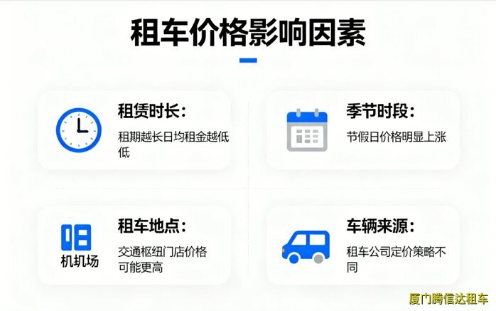 廈門租車一天多少錢？2025年最新價(jià)格表（附省錢攻略）