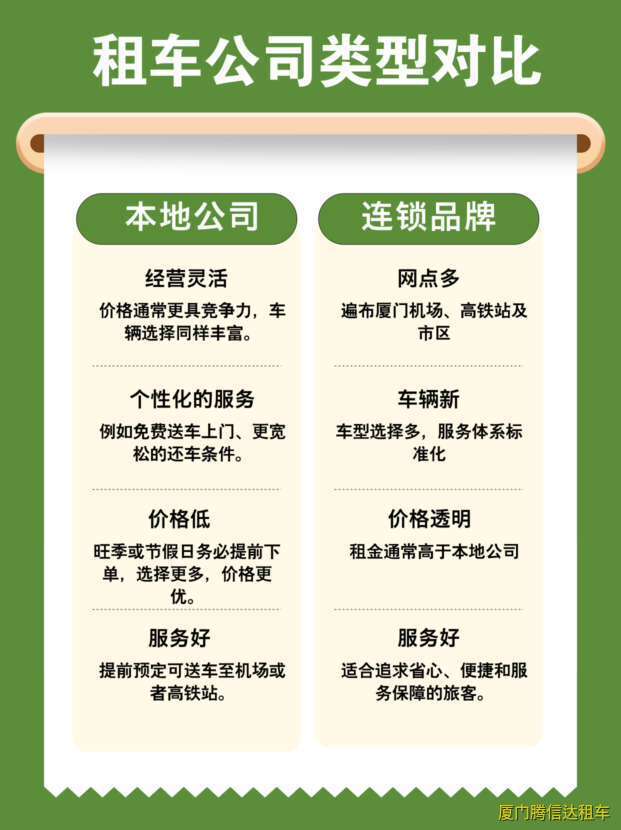 廈門租車公司哪家好？2025年廈門租車選擇指南