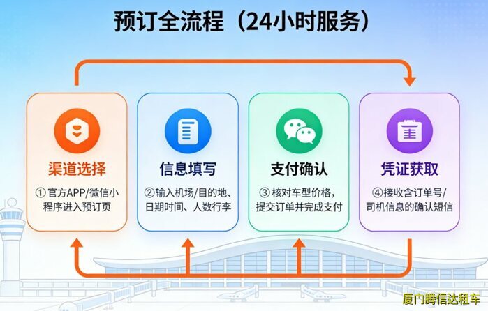 廈門機(jī)場(chǎng)接送：24小時(shí)專車包車服務(wù)，預(yù)訂即鎖定價(jià)格